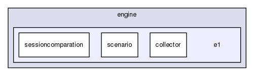 chassis/core/src/main/java/com/griddynamics/jagger/engine/e1