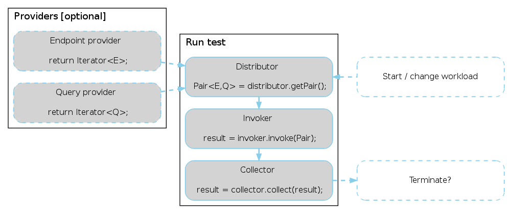 dot_jagger_test_flow.png