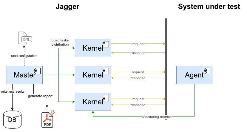 execution_distributed_mode.png