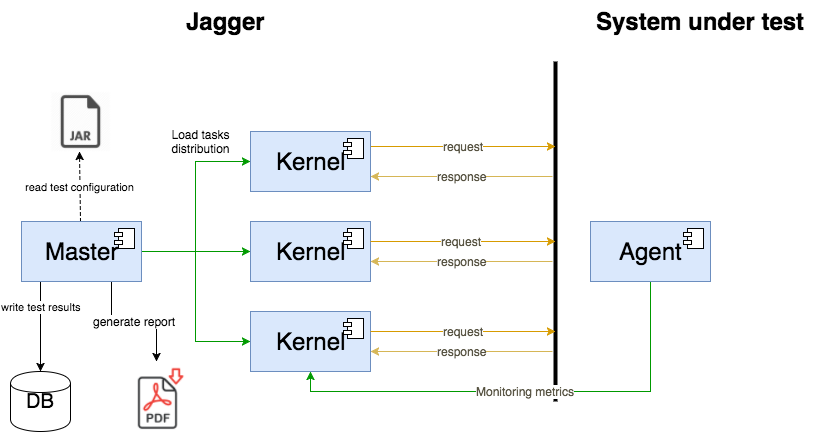 execution_distributed_mode.png
