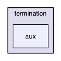 chassis/core/src/main/java/com/griddynamics/jagger/user/test/configurations/termination/aux