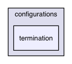 chassis/core/src/main/java/com/griddynamics/jagger/user/test/configurations/termination
