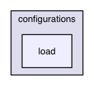 chassis/core/src/main/java/com/griddynamics/jagger/user/test/configurations/load