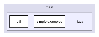 archetype-java-builders/src/main/resources/archetype-resources/src/main/java