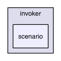 chassis/core/src/main/java/com/griddynamics/jagger/invoker/scenario