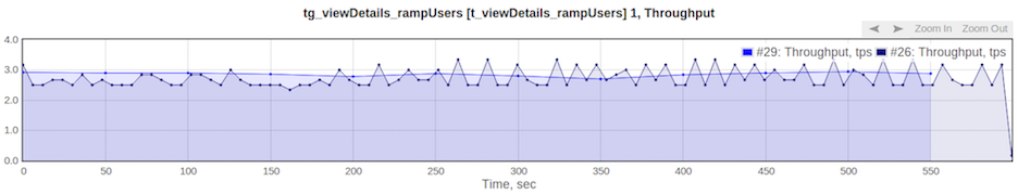 jagger_point_count_vs_time_interval.png