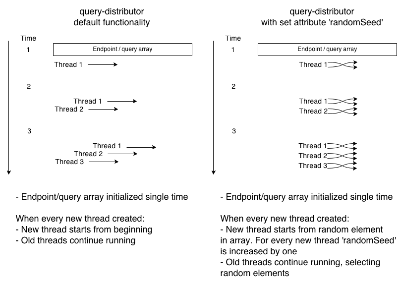 jagger_random_query_distribution.png